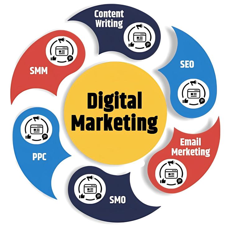 digital marketing growth & seo tools, trends, and day 1 guide 2025
